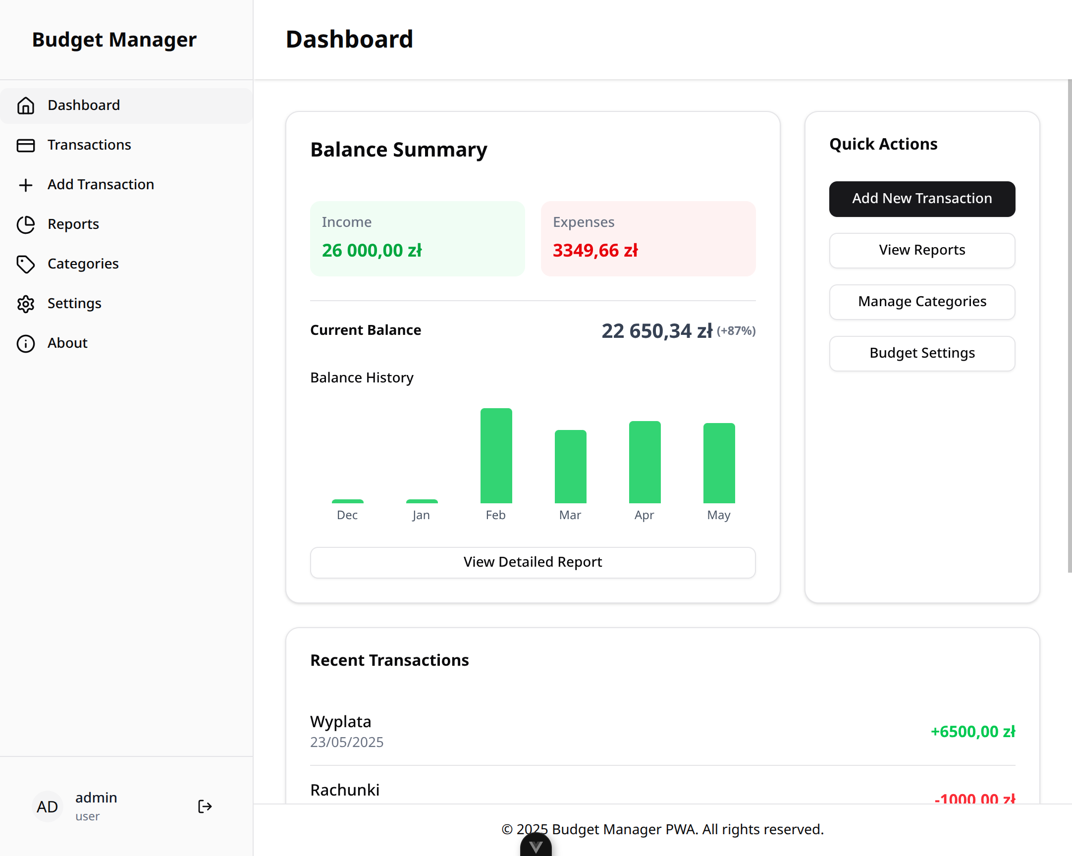 Komponent Dashboard