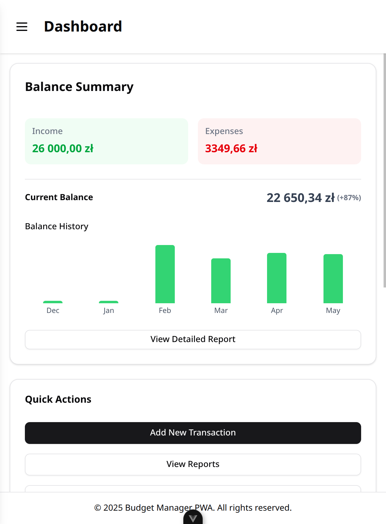 Dashboard mobilny